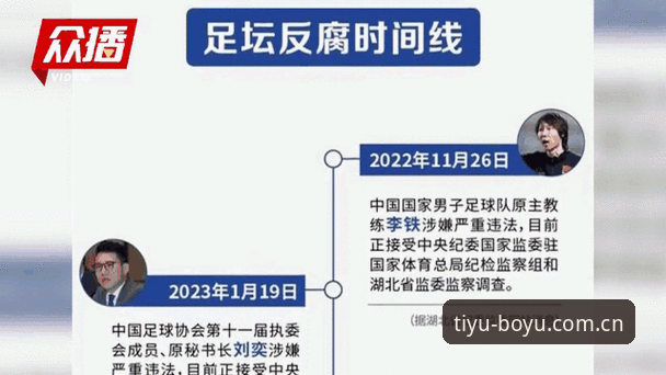 掌握足球反腐动态的实用指南：从第三批禁足名单看行业生态
